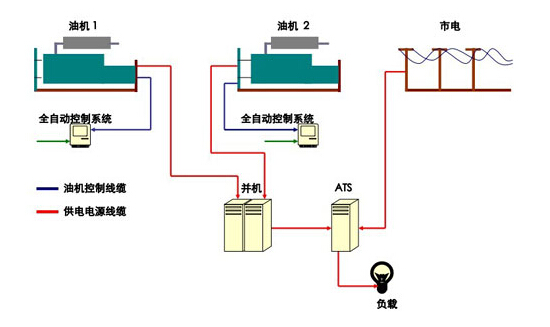 发电机组并机
